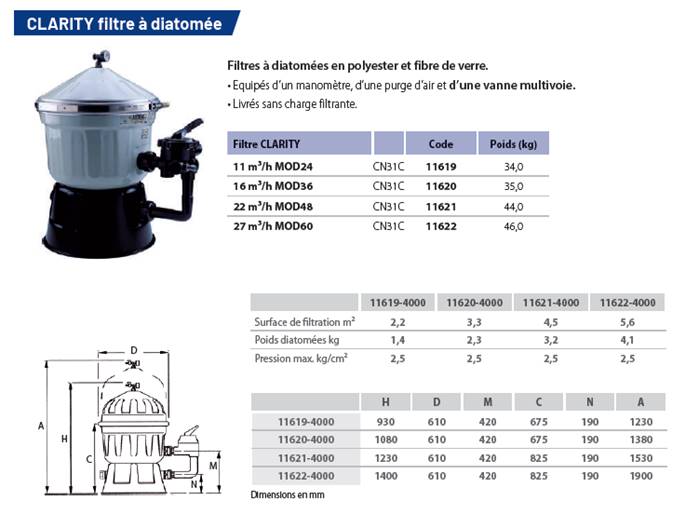 Diatomeenaarde filters